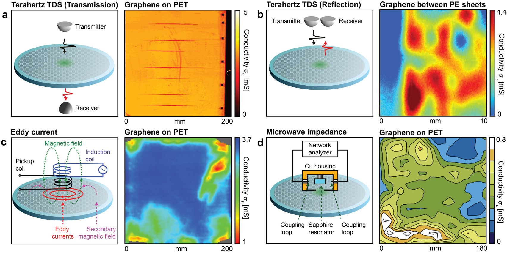 Mapping the electrical properties of large-area graphene - IOPscience