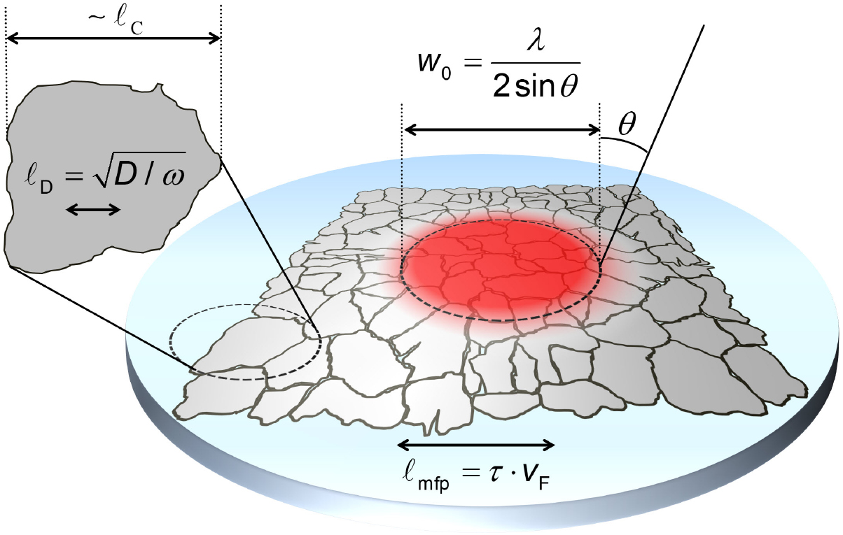 Mapping the electrical properties of large-area graphene - IOPscience