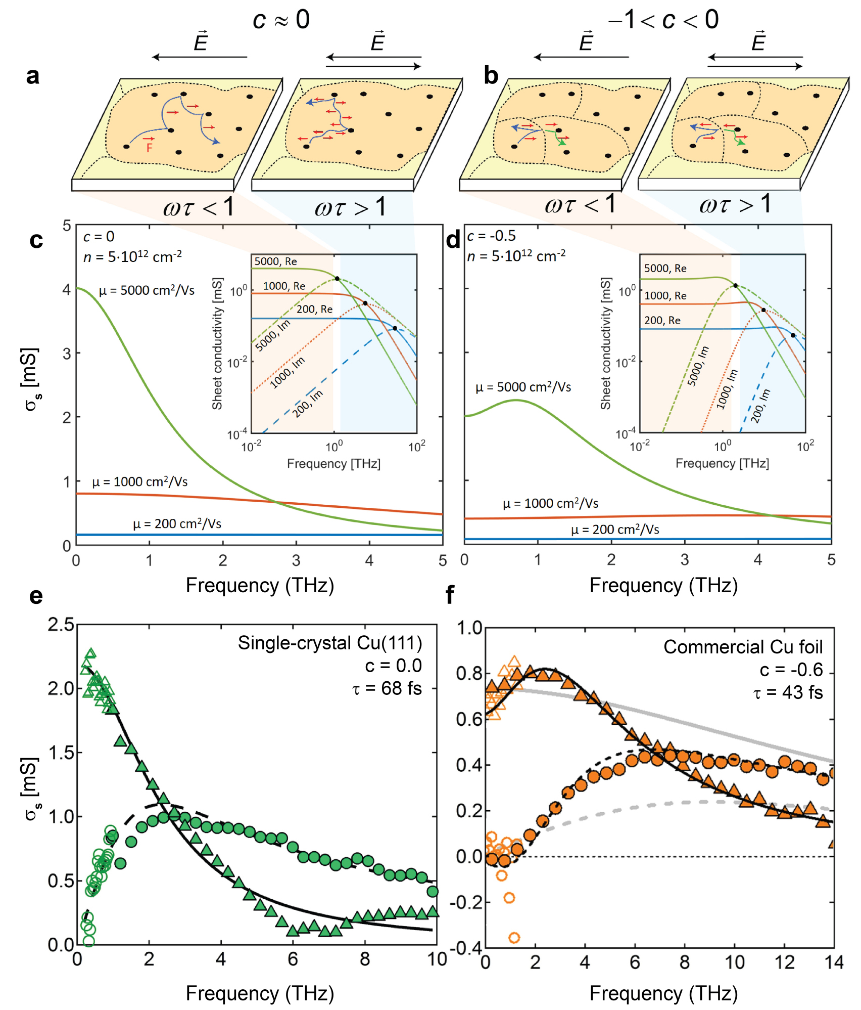 Mapping the electrical properties of large-area graphene - IOPscience
