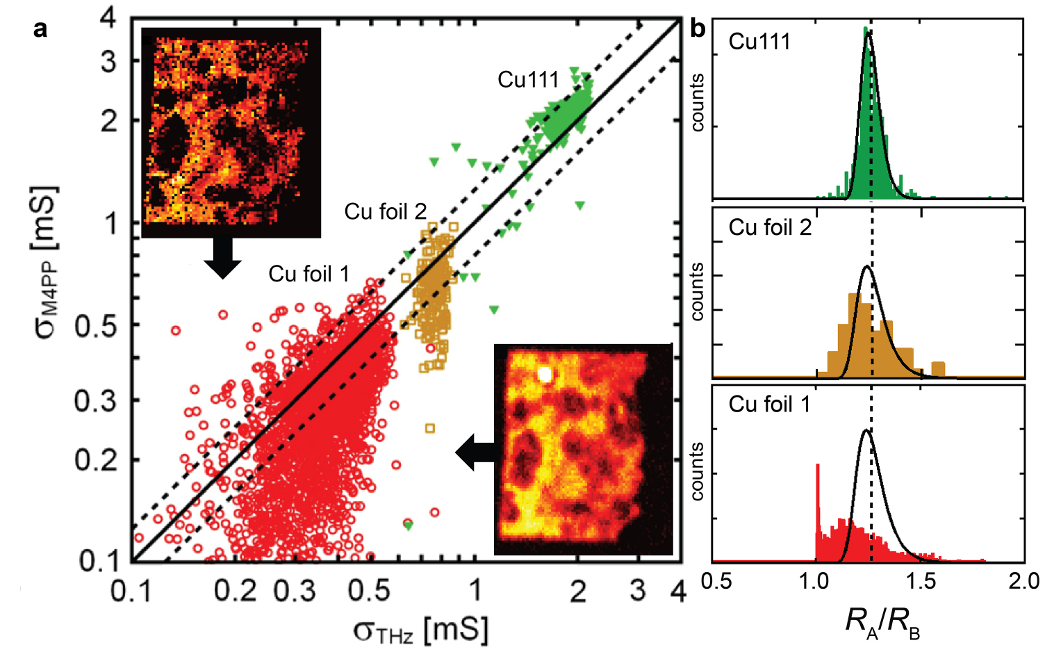 Mapping the electrical properties of large-area graphene - IOPscience