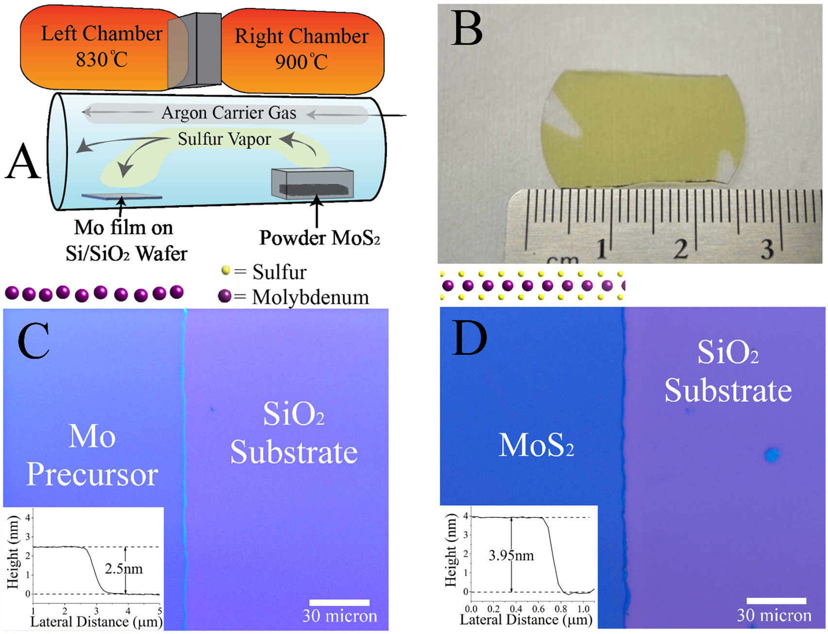 Wafer-scale synthesis of monolayer and few-layer MoS2 via thermal vapor ...