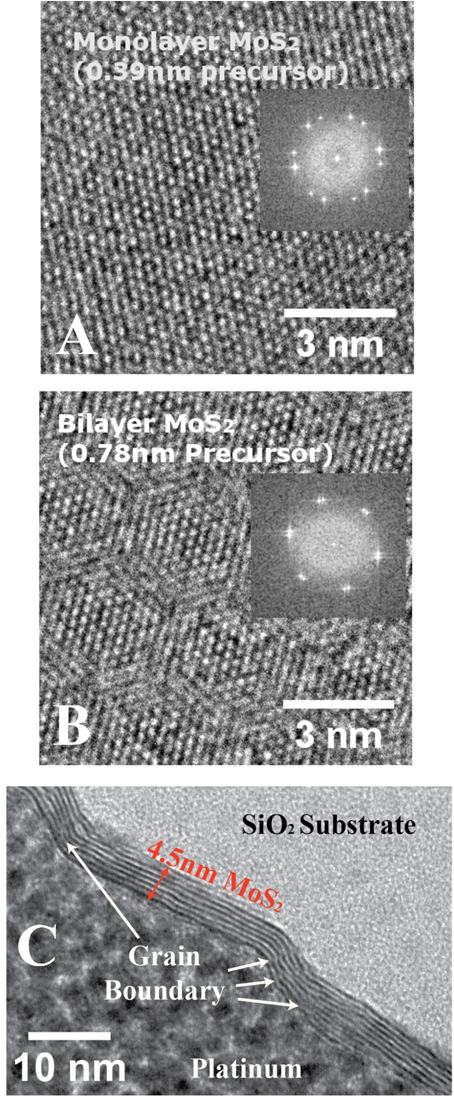 Wafer-scale synthesis of monolayer and few-layer MoS2 via thermal vapor ...