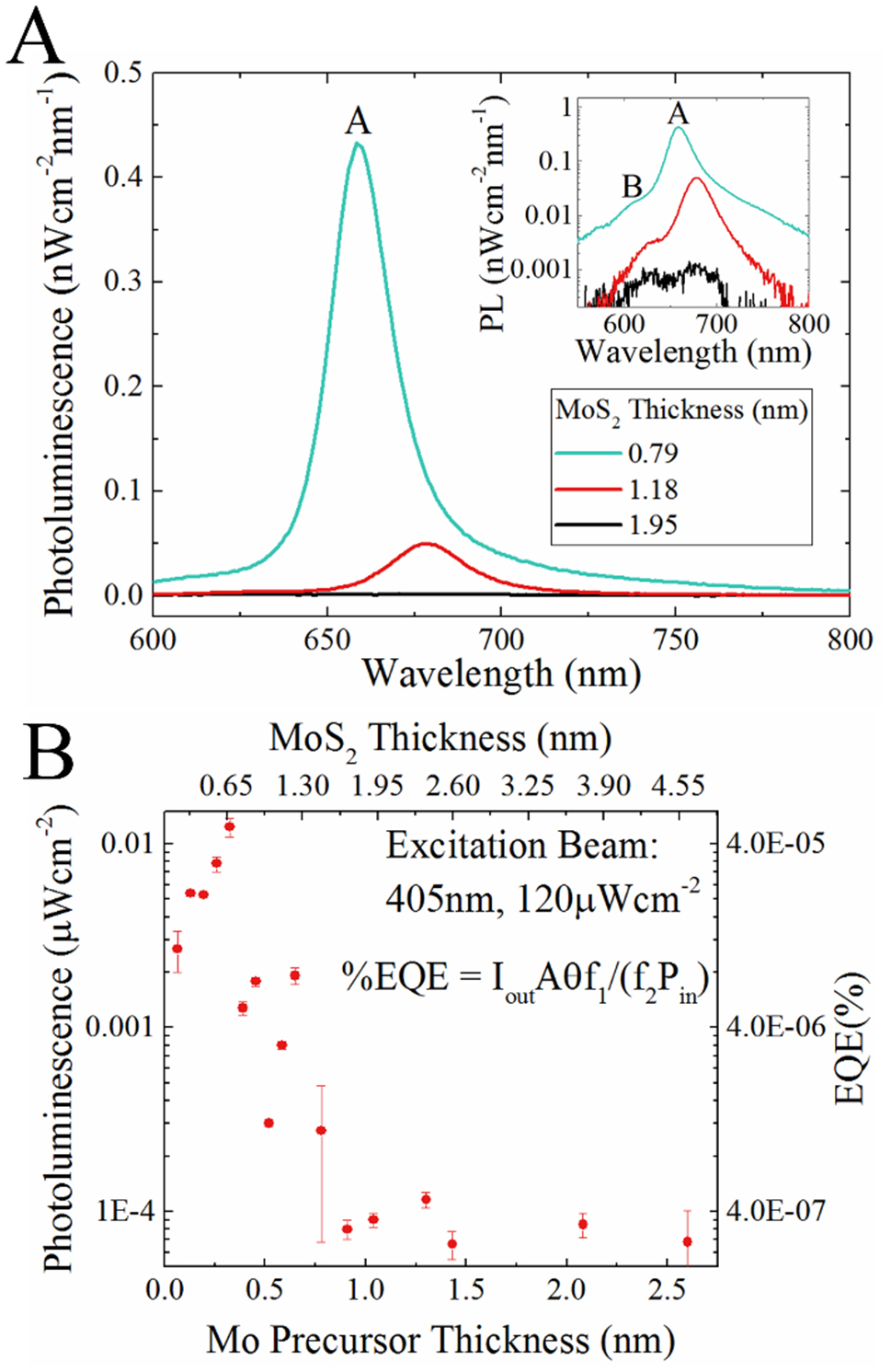 Wafer-scale synthesis of monolayer and few-layer MoS2 via thermal vapor ...