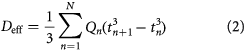 Equation (2)