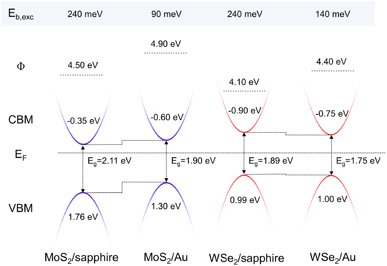 Direct determination of monolayer MoS2 and WSe2 exciton binding ...