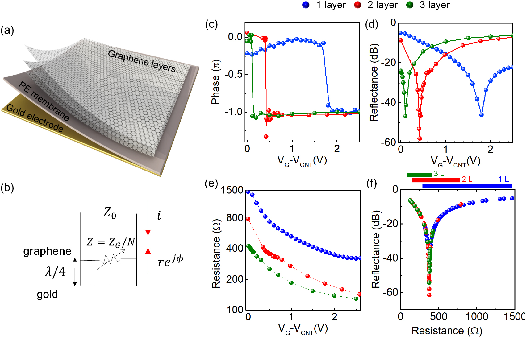 Graphene based terahertz phase modulators - IOPscience