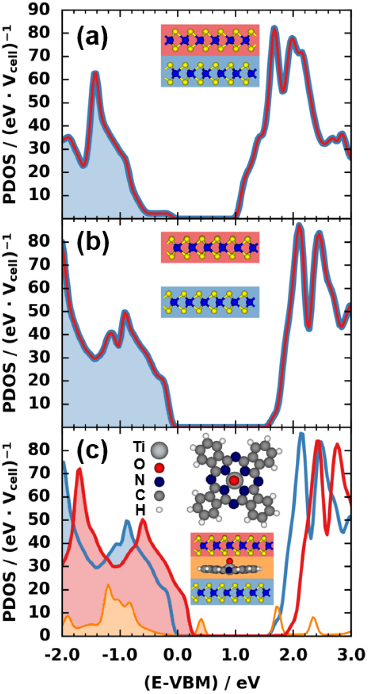 Controlling the electronic properties of van der Waals heterostructures ...