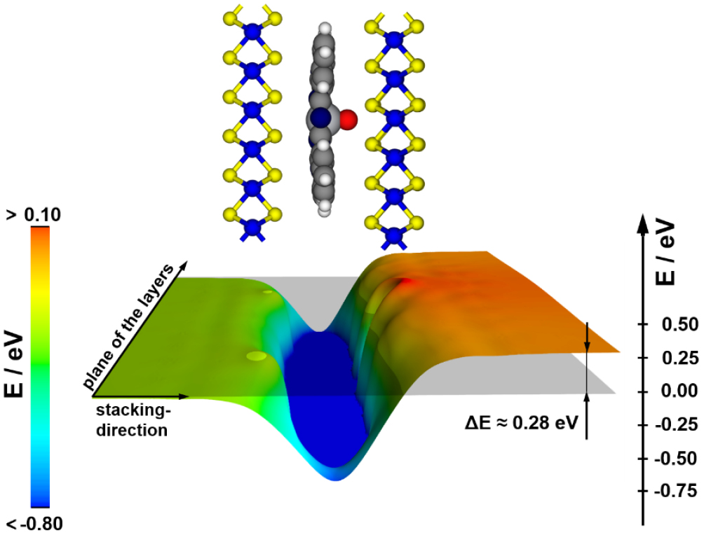 Controlling the electronic properties of van der Waals heterostructures ...