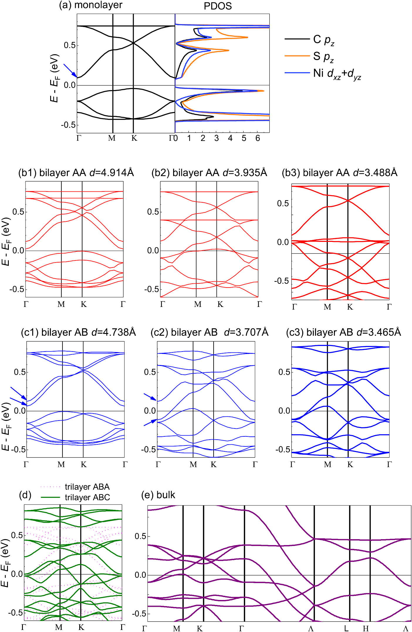 Origin of metallicity in 2D multilayer nickel bis(dithiolene