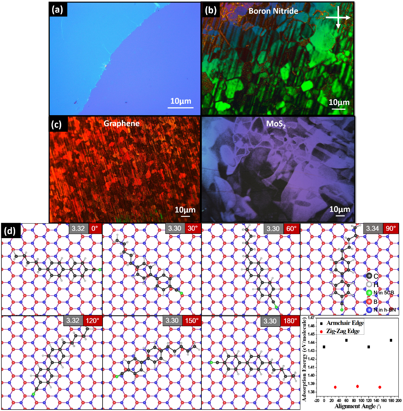 Dynamics of liquid crystal on hexagonal lattice - IOPscience