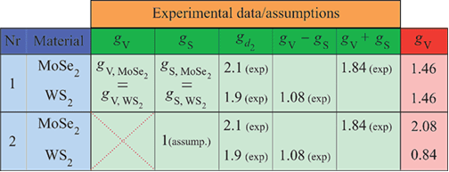 Orbital, spin and valley contributions to Zeeman splitting of excitonic ...