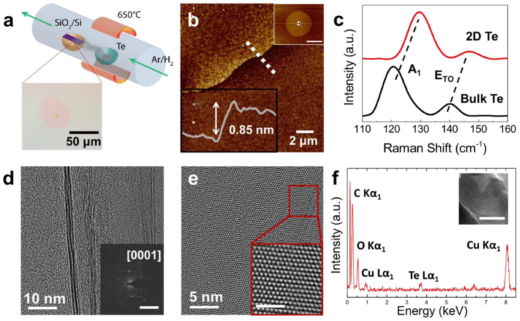 Polytypism in ultrathin tellurium - IOPscience