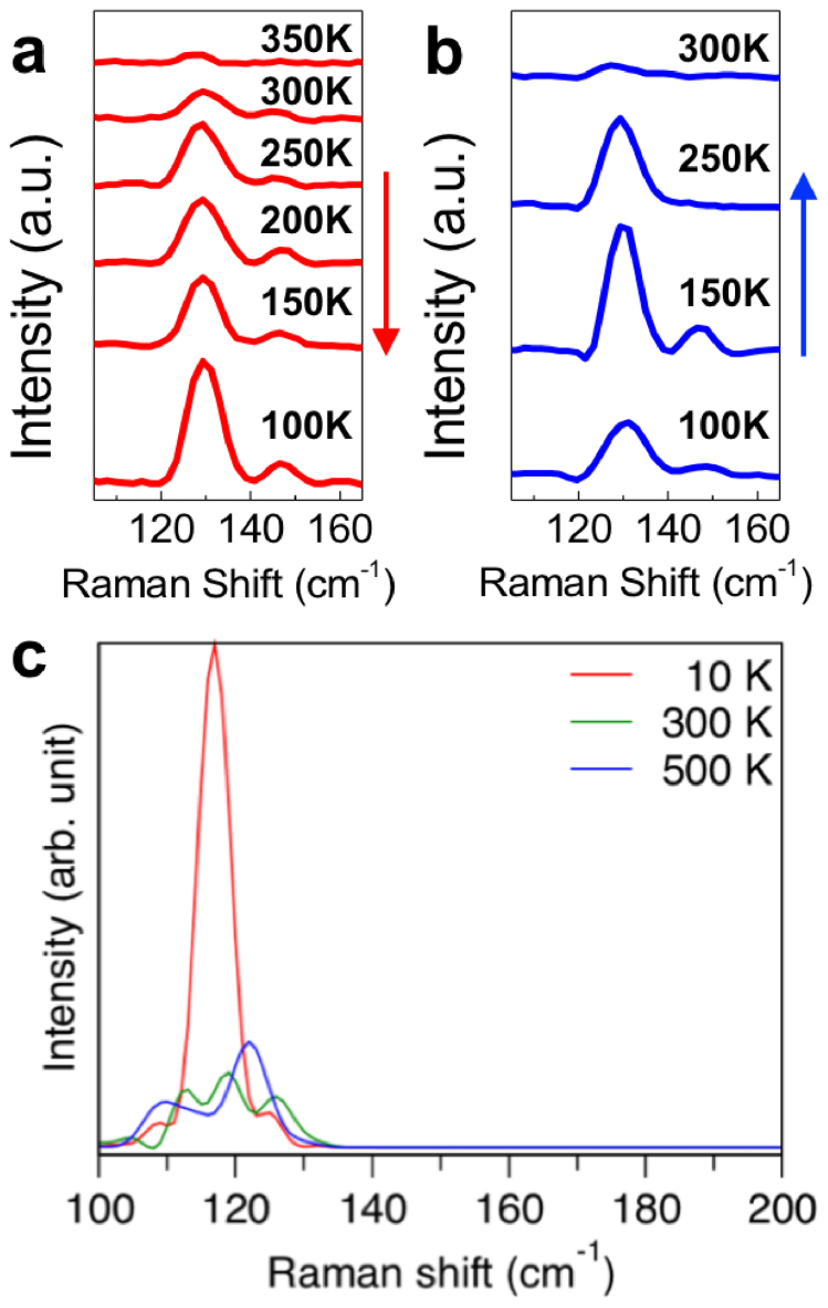 Polytypism in ultrathin tellurium - IOPscience