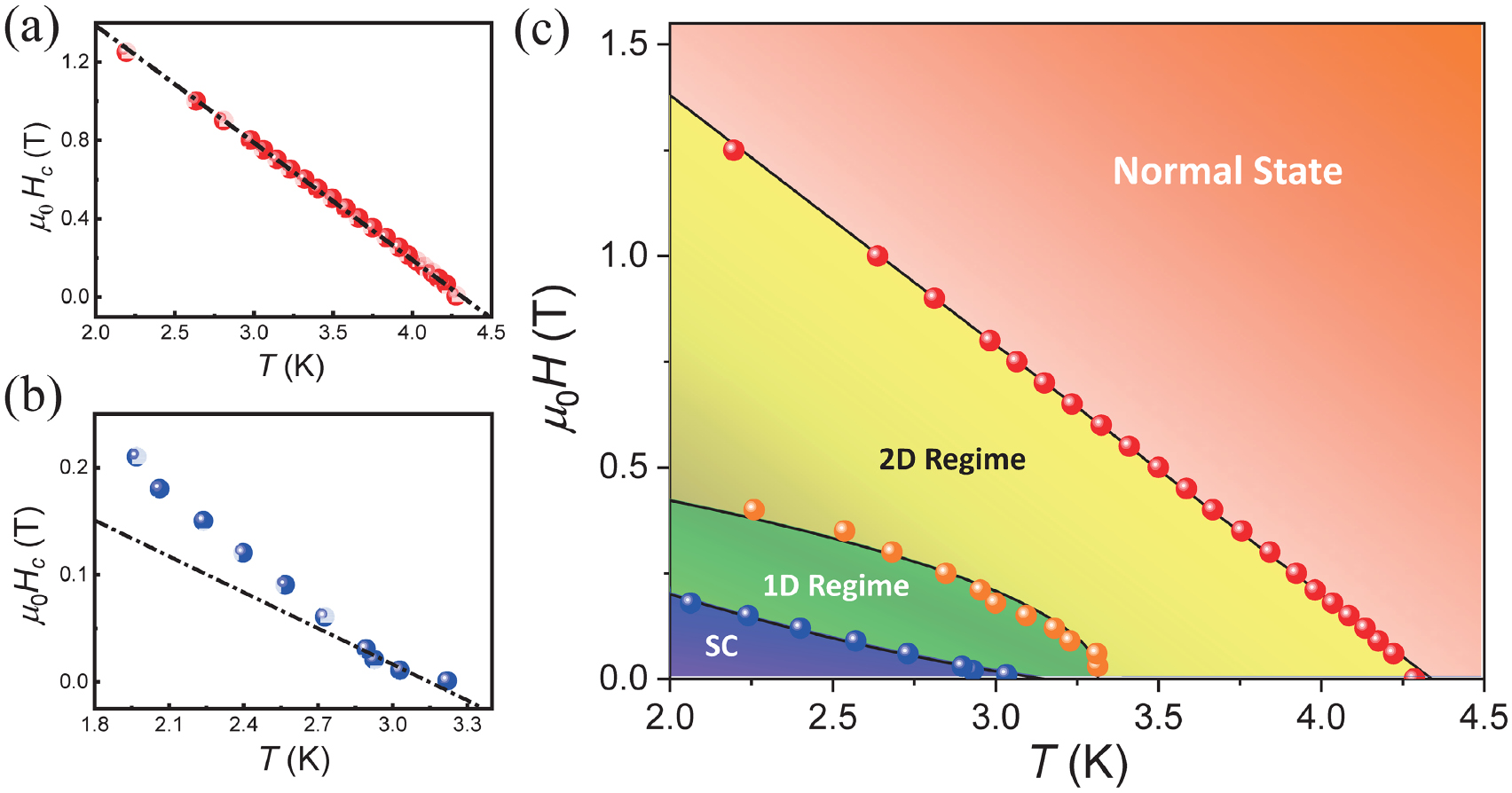 Effects of domain structures on vortex state of two-dimensional ...