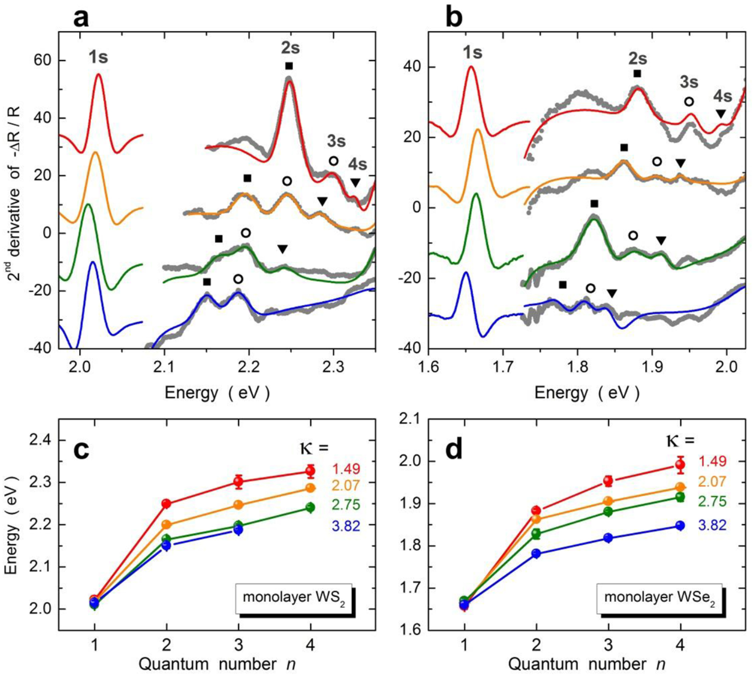 Dielectric impact on exciton binding energy and quasiparticle bandgap ...