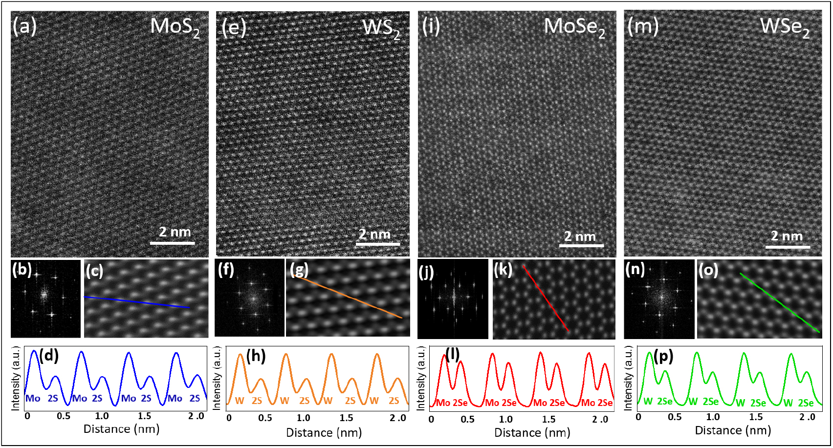 Accelerated synthesis of atomically-thin 2D quantum materials by a ...