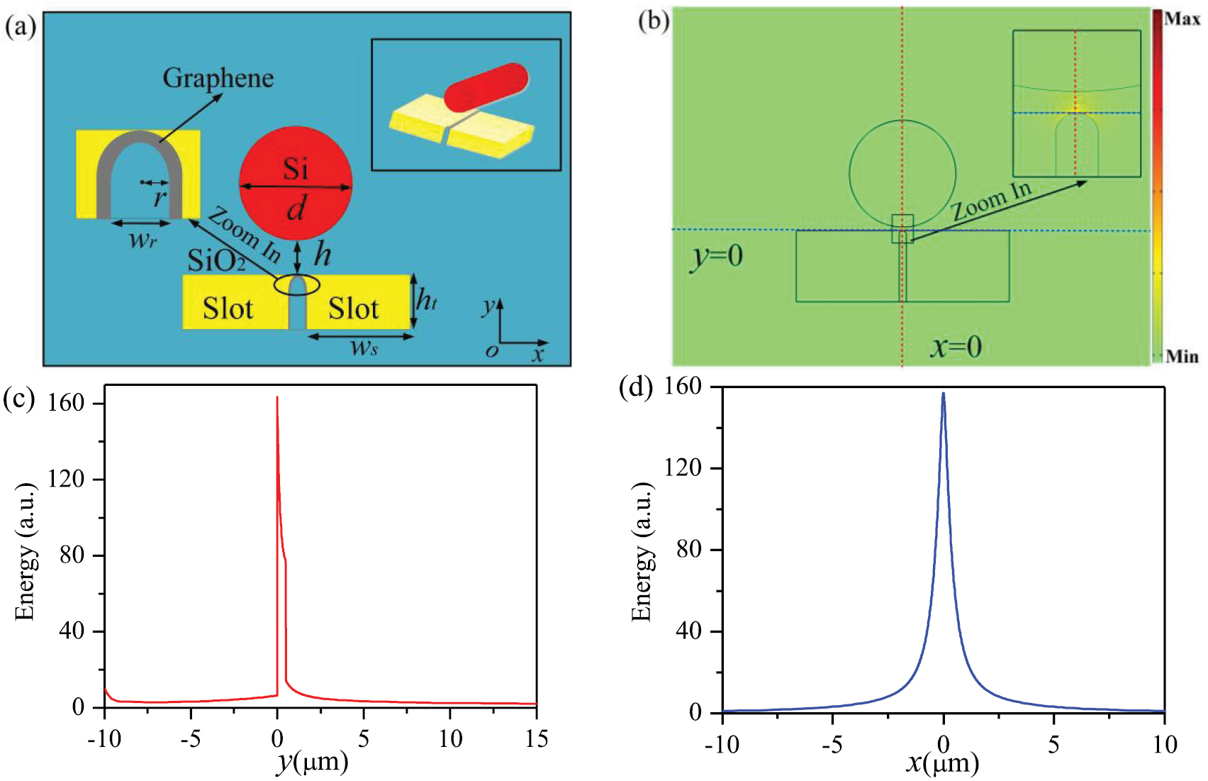 Ultra-compact, low-loss terahertz waveguide based on graphene plasmonic ...