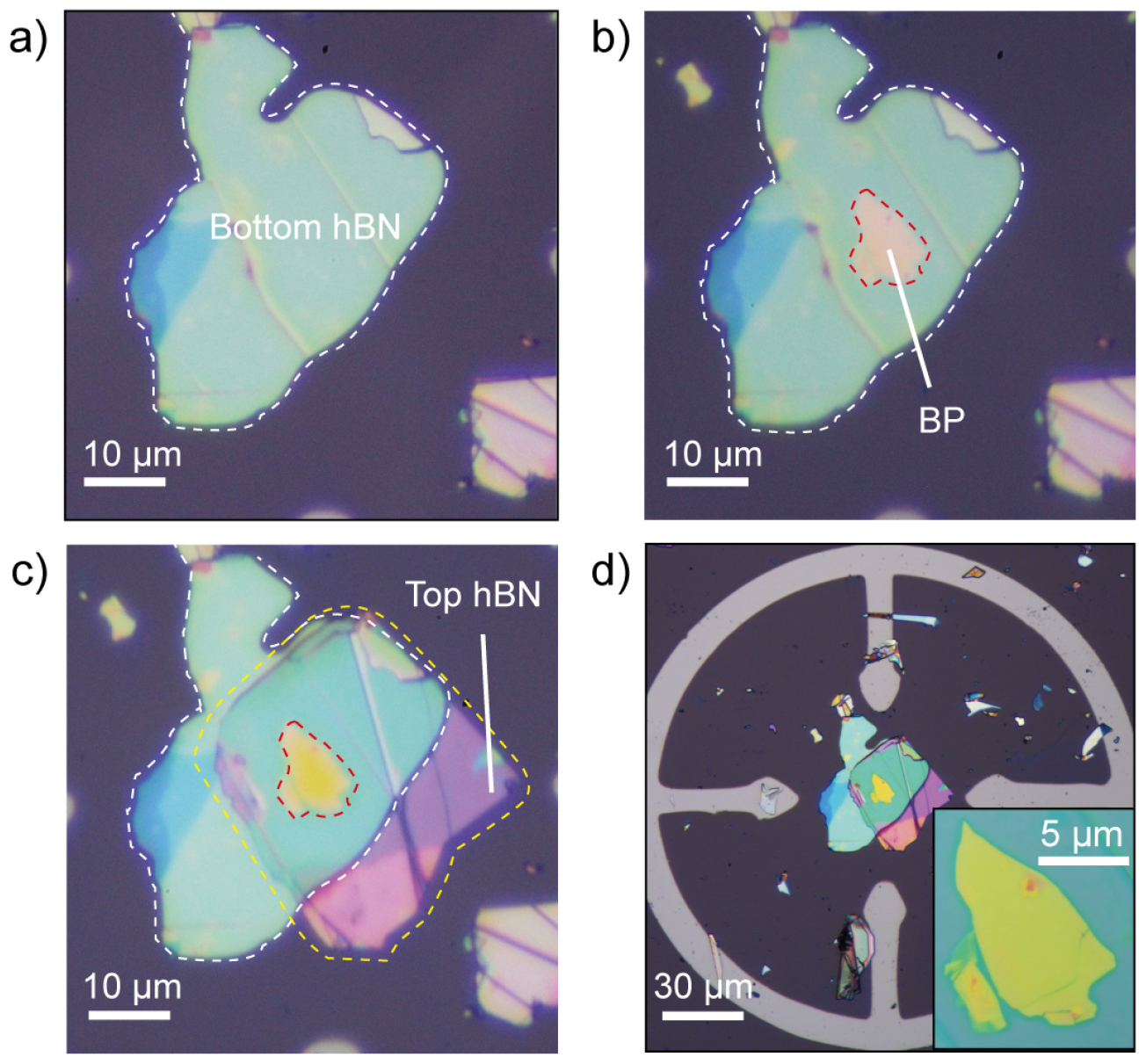 A system for the deterministic transfer of 2D materials under inert ...