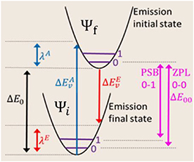 VNCB defect as source of single photon emission from hexagonal boron ...