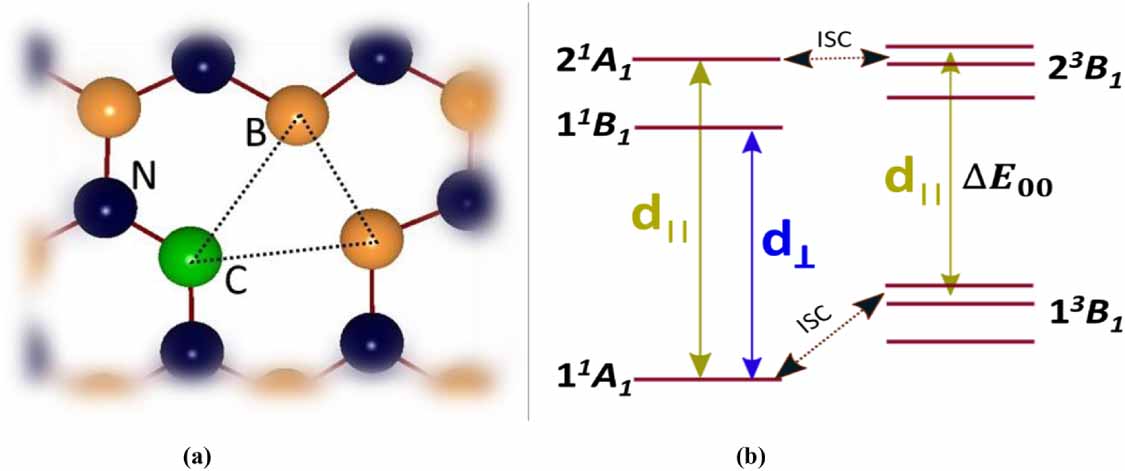 VNCB defect as source of single photon emission from hexagonal boron ...
