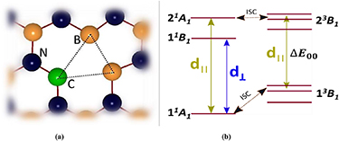 VNCB defect as source of single photon emission from hexagonal boron ...