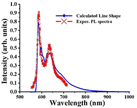 VNCB defect as source of single photon emission from hexagonal boron ...