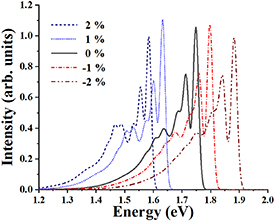 VNCB defect as source of single photon emission from hexagonal boron ...