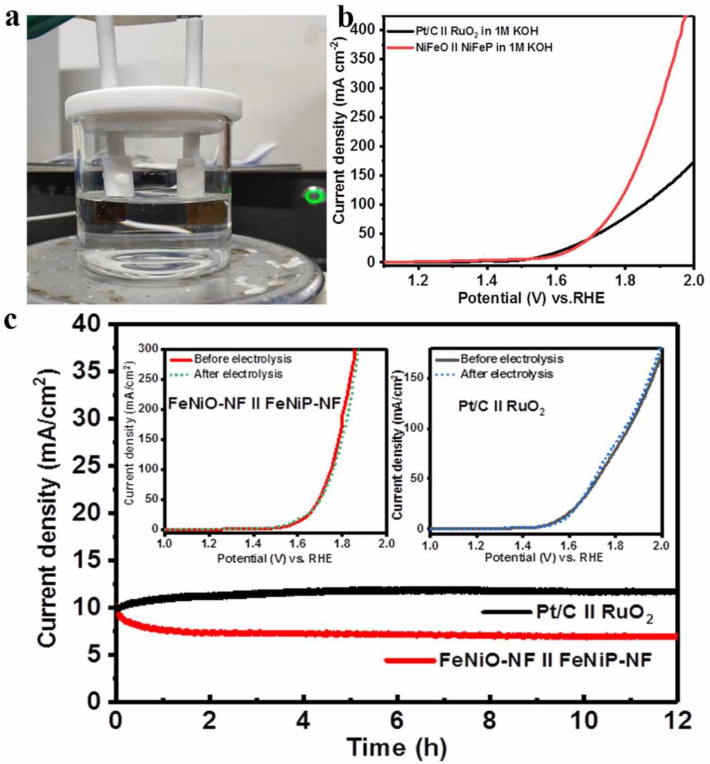 Three-dimensional self-supporting NiFe-X (X = OH, O, P) nanosheet arrays  for high-efficiency overall water splitting - IOPscience