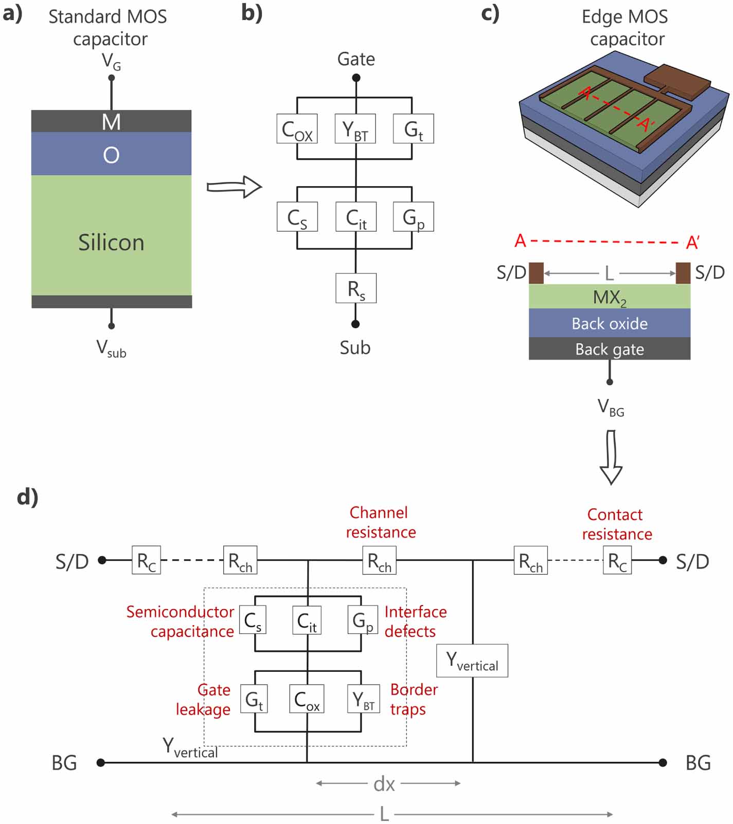 Cmos Model Capacitance A MOS capacitor model for ultra-thin 2D semiconductors: the impact of ...