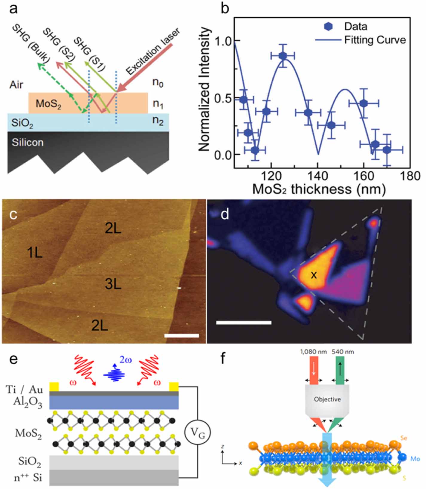 Second harmonic generation in 2D layered materials - IOPscience