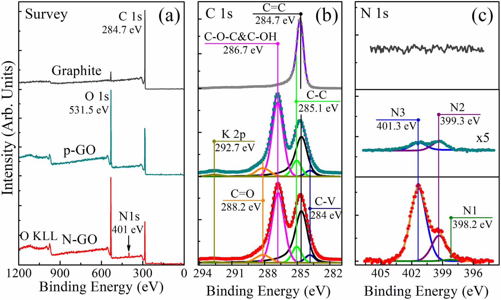 Unveiling a facile approach for large-scale synthesis of N-doped ...