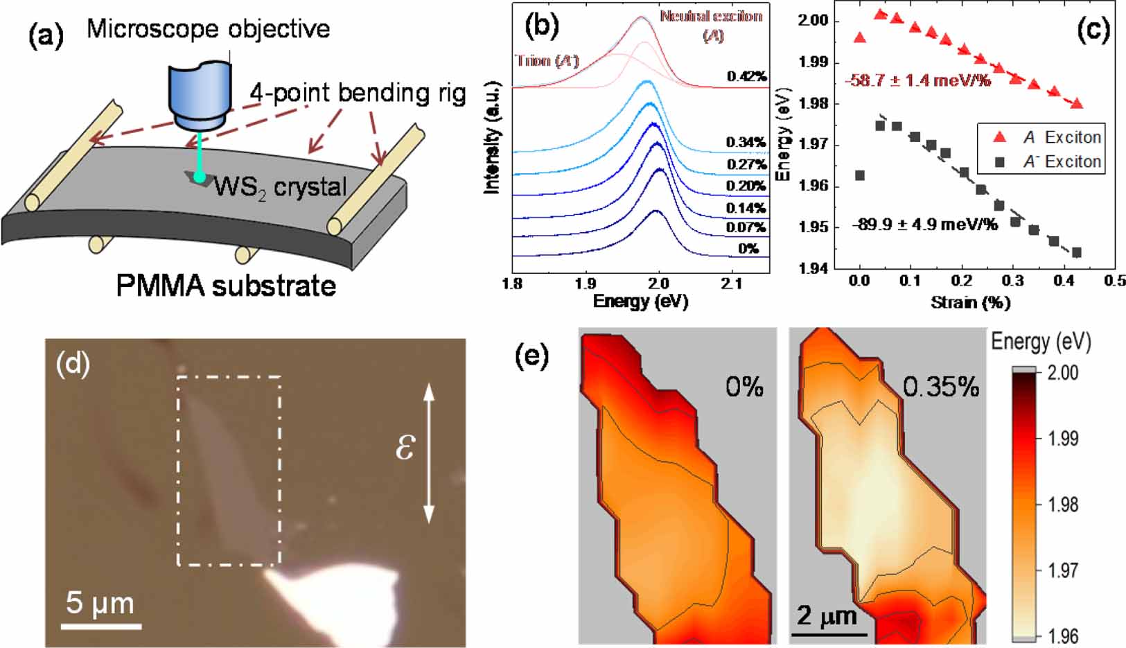 Ws2 Work Function Strain engineering in monolayer WS2 and WS2 nanocomposites - IOPscience