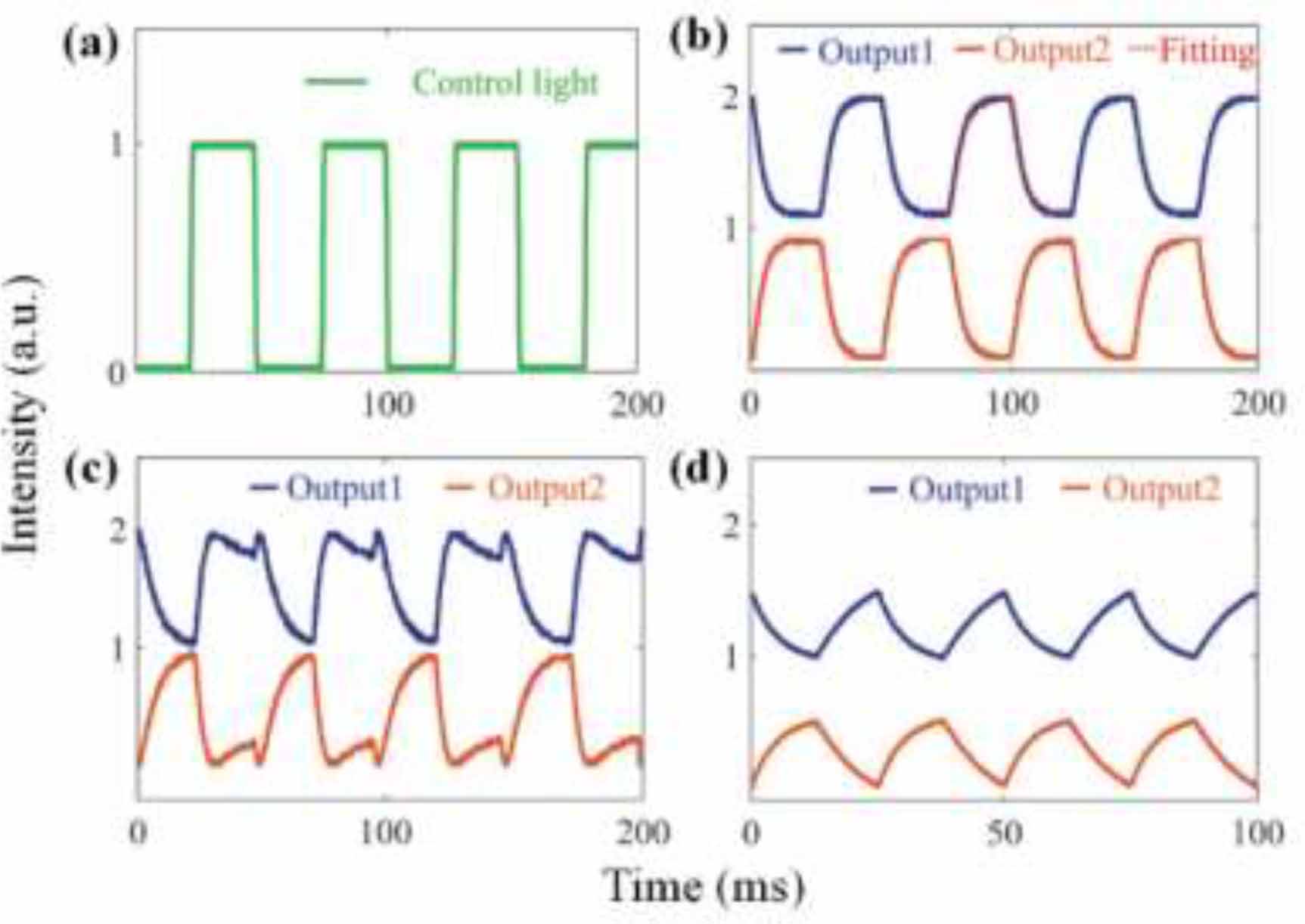 Fiber-based all-optical modulation based on two-dimensional materials ...