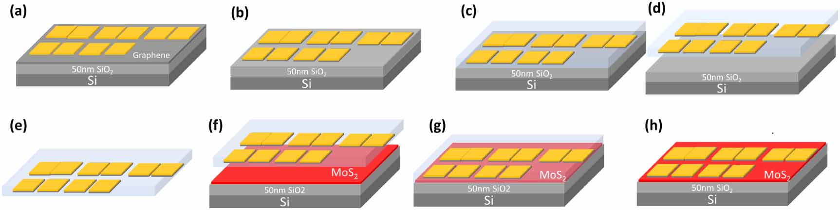 Graphene based Van der Waals contacts on MoS2 field effect transistors ...