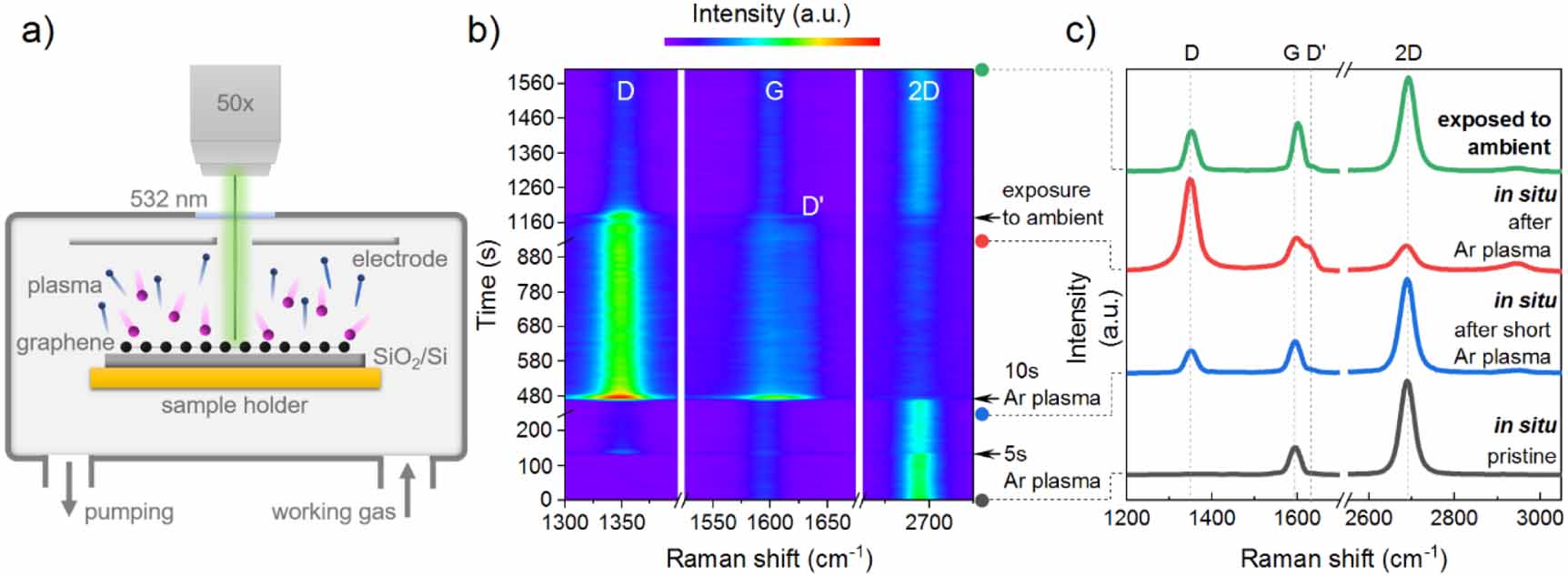 In situ functionalization of graphene - IOPscience