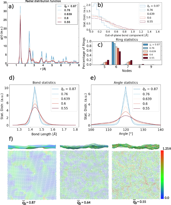 Thermal transport in amorphous graphene with varying structural quality ...