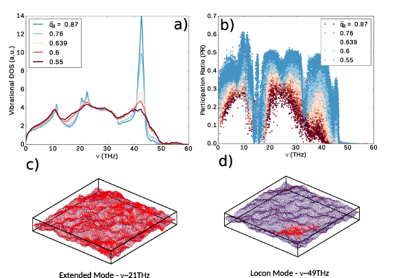 Thermal transport in amorphous graphene with varying structural quality ...
