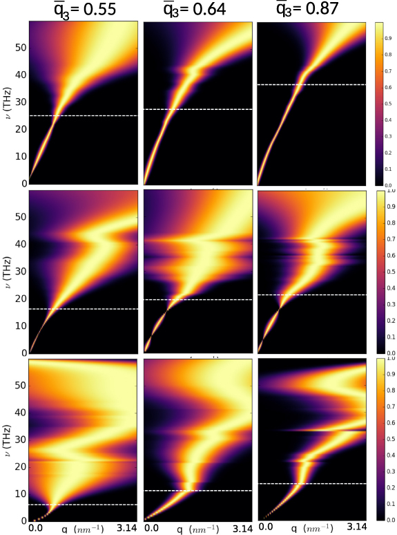 Thermal transport in amorphous graphene with varying structural quality ...
