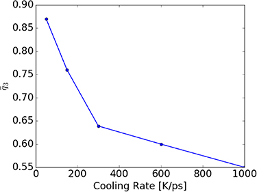 Thermal transport in amorphous graphene with varying structural quality ...