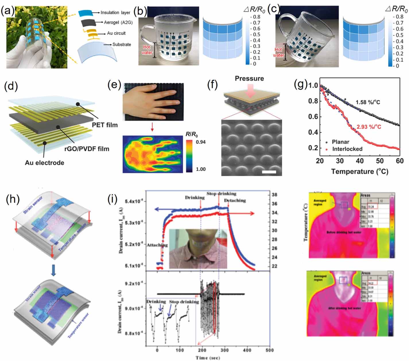 Design and applications of graphene-based flexible and wearable ...