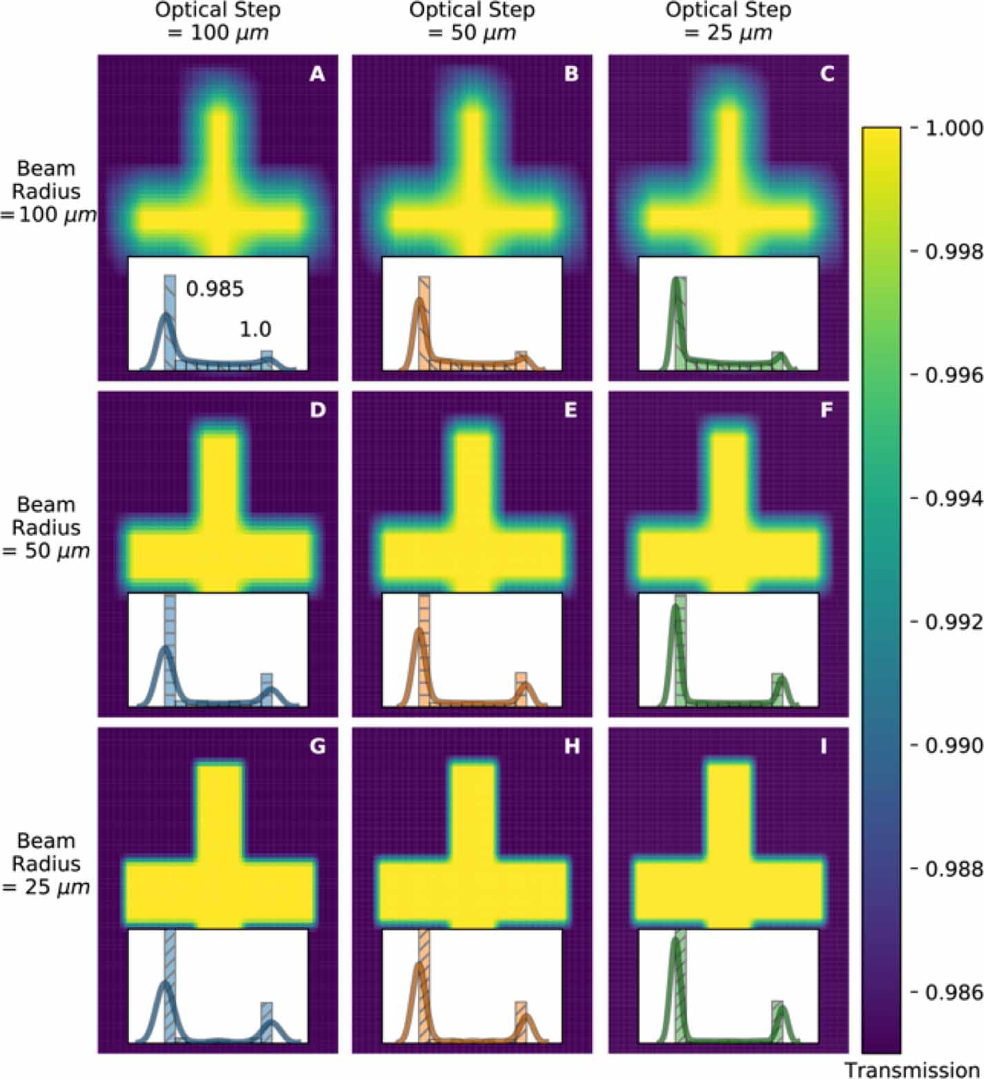 Mapping graphene layer number at few-micron-scale spatial