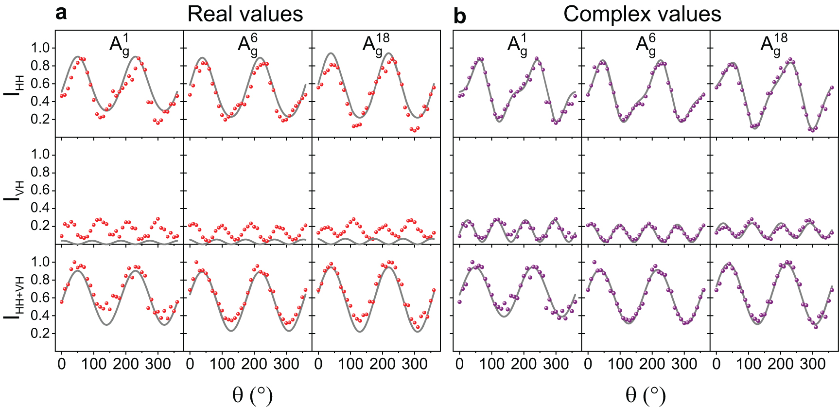 Origin of the complex Raman tensor elements in single-layer triclinic ...