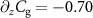$\partial_z C_\mathrm{g} = -0.70$