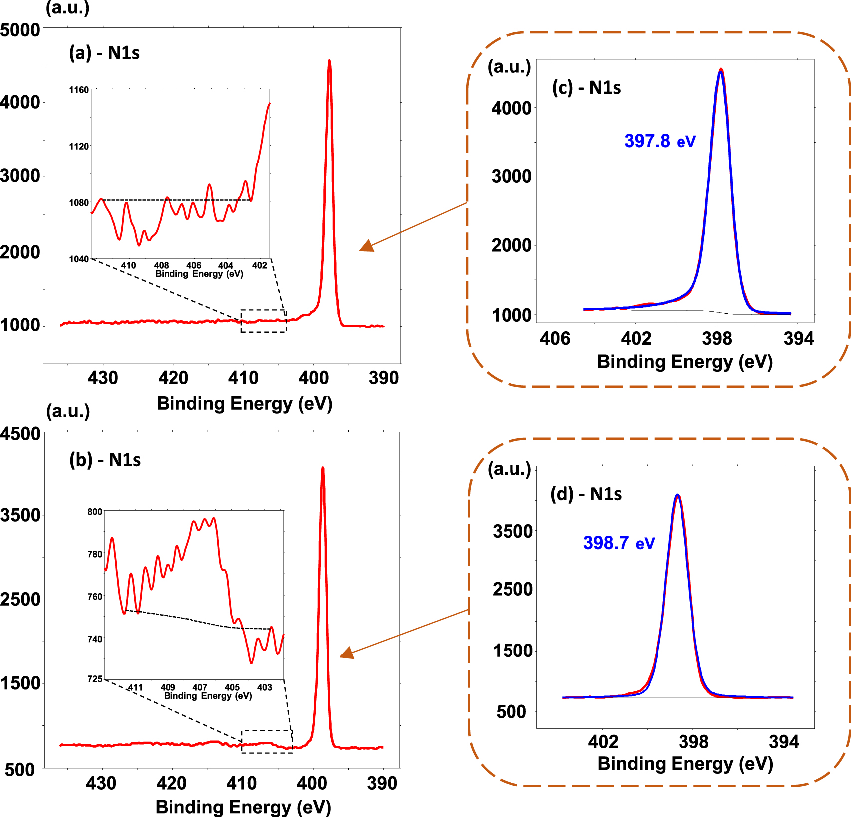Molecular beam epitaxial growth of hexagonal boron nitride on Ni foils ...