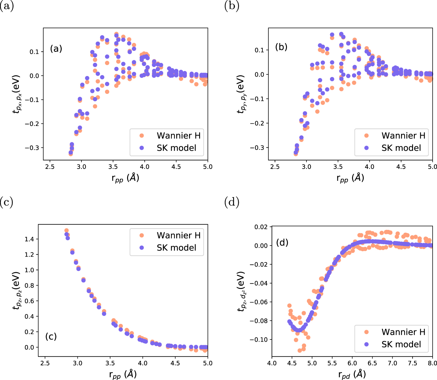 Flat band properties of twisted transition metal dichalcogenide homo ...
