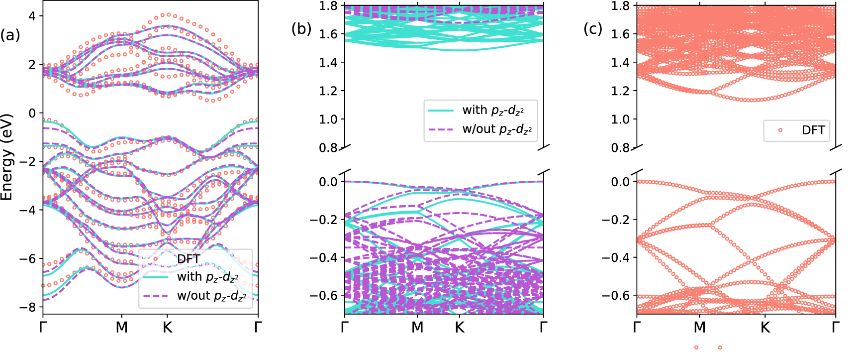 Flat band properties of twisted transition metal dichalcogenide homo ...