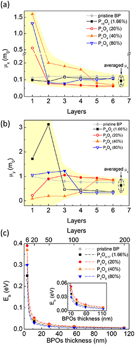 専用ページ セレクト Mechanical, electronic, optical, piezoelectric and ferroic