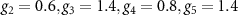 $g_2 = 0.6, g_3 = 1.4,g_4 = 0.8,g_5 = 1.4$