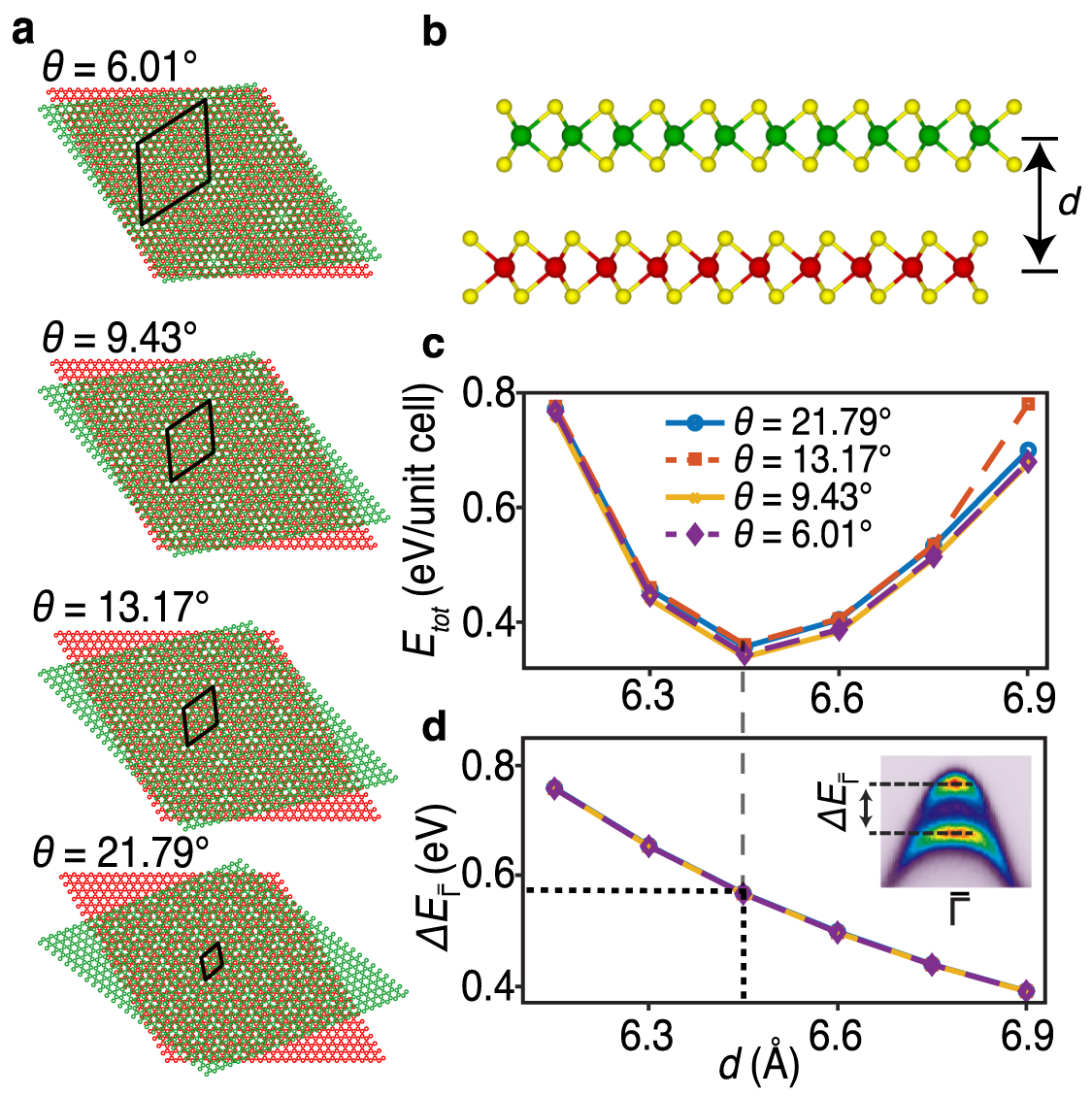Visualizing band structure hybridization and superlattice effects in ...