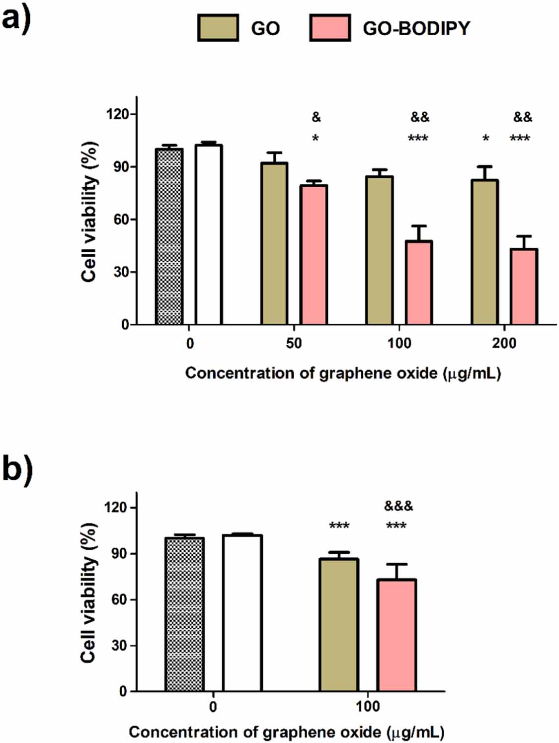 glutathione and graphene oxide Single-bilayer graphene oxide sheet tolerance and glutathione redox system  significance assessment in faba bean (Vicia faba L.) | Journal of  Nanoparticle Research main image 1